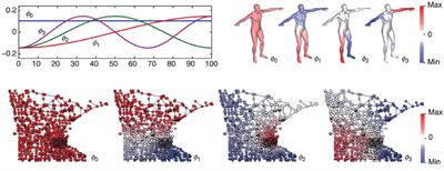 Efficient graph convolutional networks for seizure prediction using scalp EEG